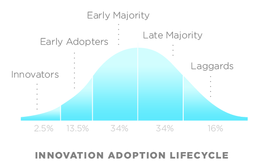 Chart, diagram
Description automatically generated